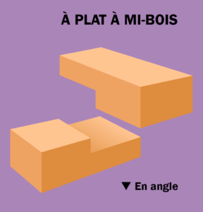 Assemblages bois