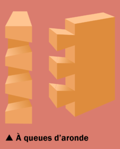 Assemblages bois