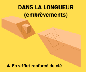 Assemblages bois