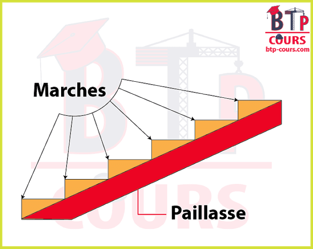 marches et paillasse 