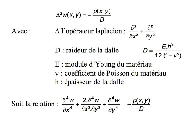 Diverses méthodes de calcul des dalles