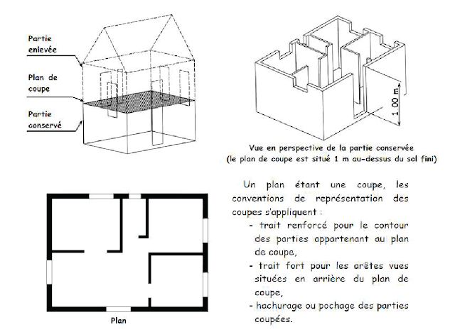 Lecture de plan