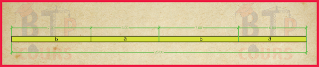 Calcul du périmètre