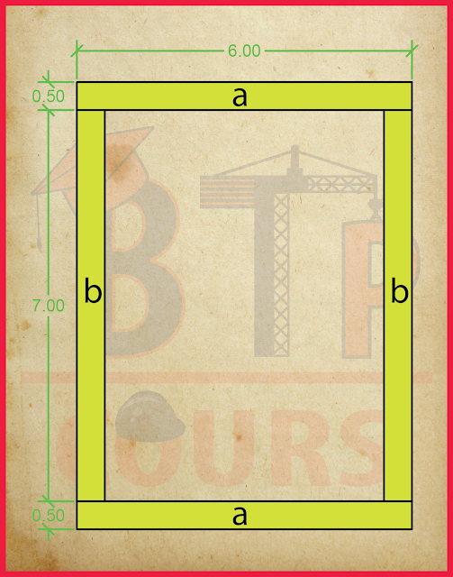 Calcul du périmètre