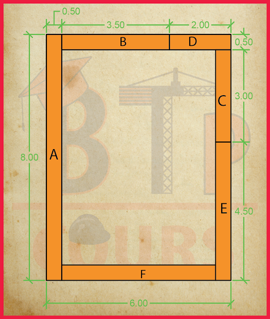 Calcul du périmètre