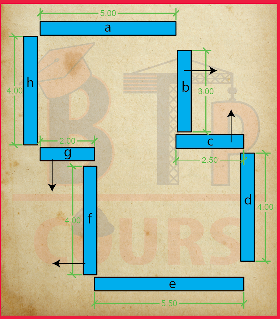 Calcul du périmètre