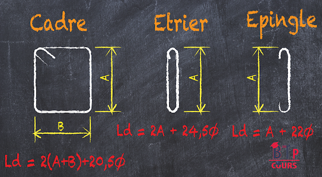 cadres étrier et épingle 