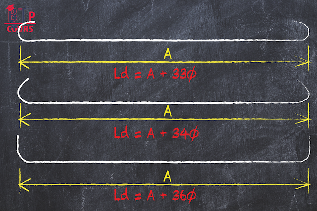 ARMATURES LONGITUDINALES A ANCRAGE NORMALISE