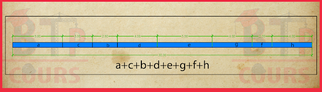 Calcul du périmètre