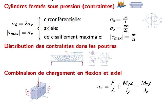 formule de calcul RDM