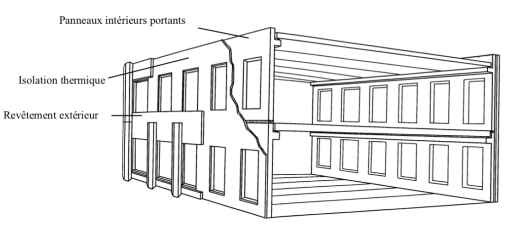 détail facade : Principe d'une façade à panneaux sandwich séparés