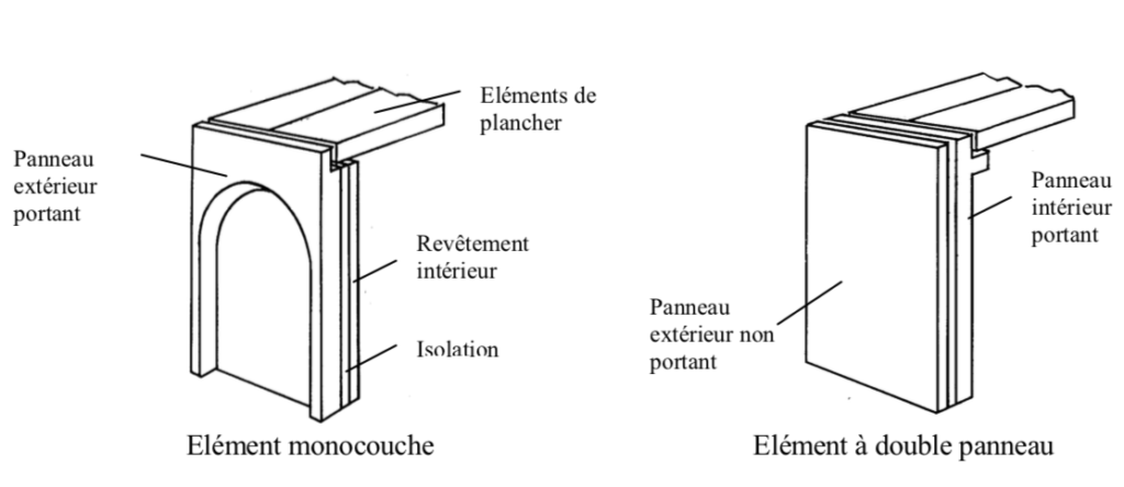 facade en béton architectonique Dessins de principe de façades portantes en béton architectonique