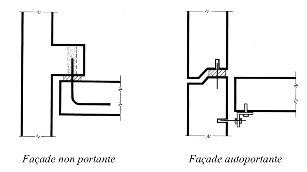 facade en béton préfabriqué principes de façades non portantes et autoportantes